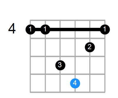 Dmaj9#11 Chord
